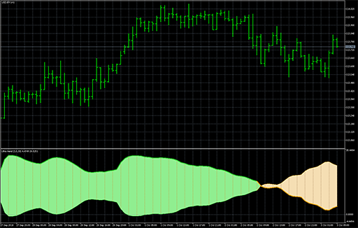 Ultra trendの表示画像